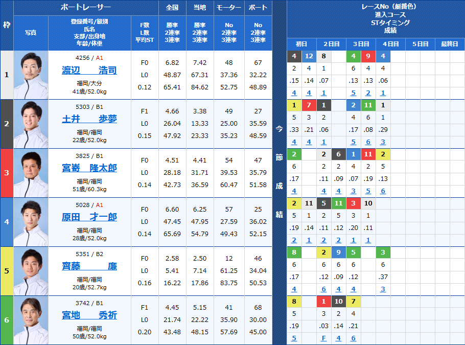 若松9Rの出走表