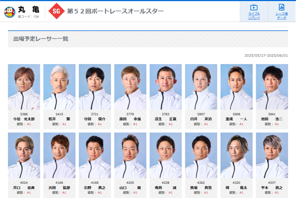 ボートレースオールスター2025の出場選手