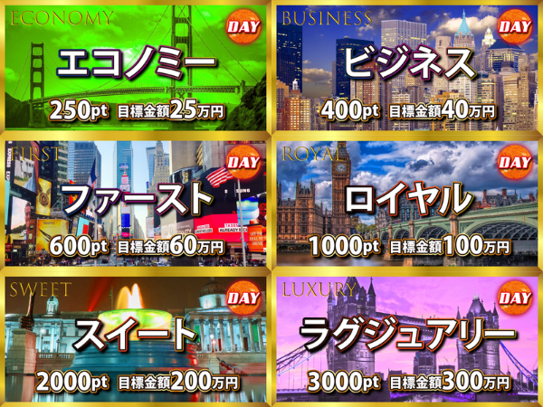 ボートリゾートの有料予想