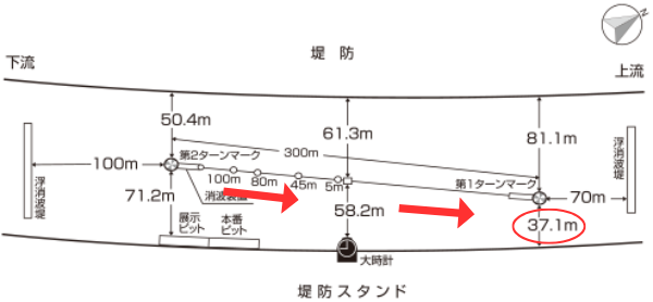 江戸川競艇場の1マーク