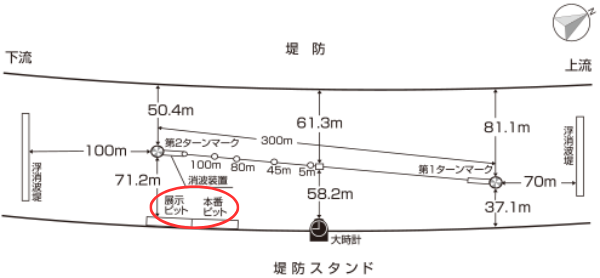 江戸川競艇場の本番ピット
