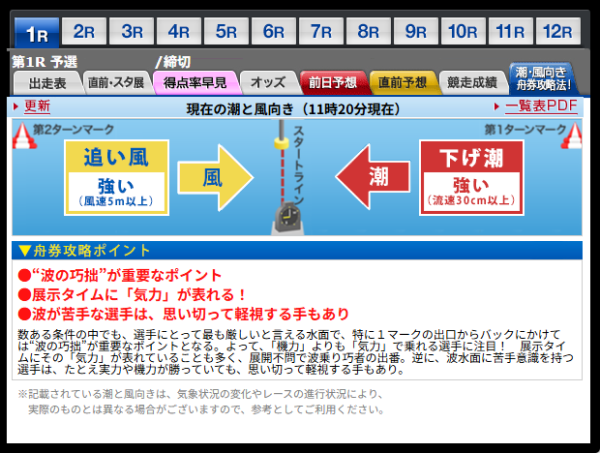 江戸川競艇場の潮・風向き舟券攻略法