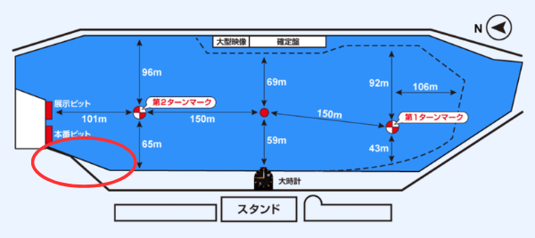児島競艇場の5コースの助走距離