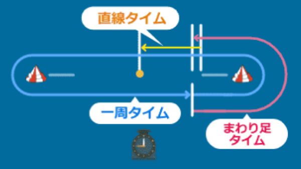児島競艇場の測定位置