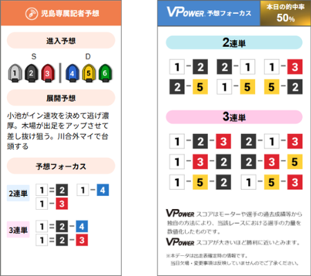 児島競艇場の前日予想