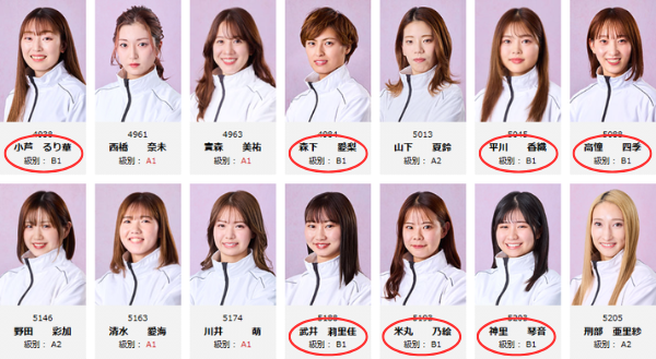 B2級の選手