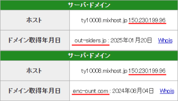 競艇アウトサイダーズと競艇エンカウントのIPアドレス