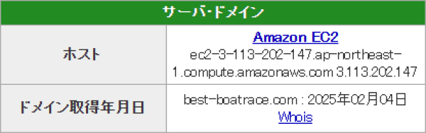 ボートレースパレードのドメイン取得日