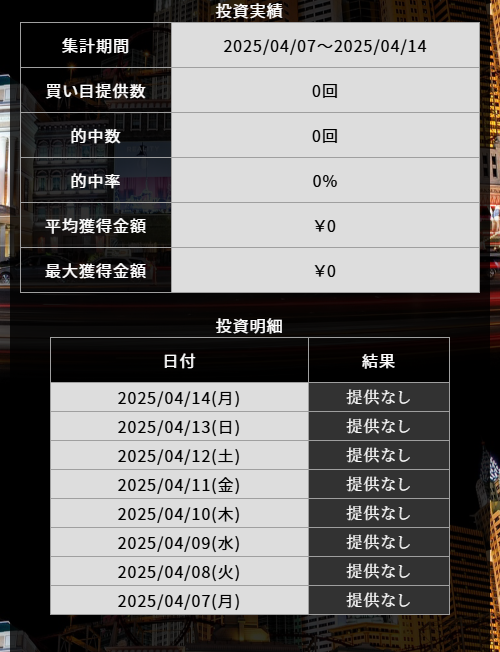 ボートリゾートの無料予想の投資明細