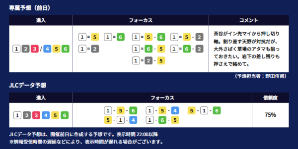 下関競艇場の前日予想