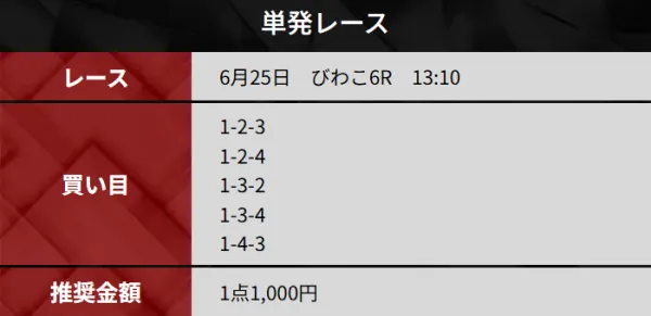 ボートコレクションの6月25日の無料予想