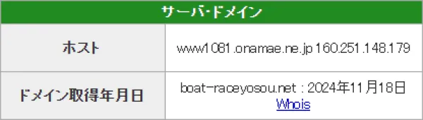 ボートコレクションのドメイン取得日