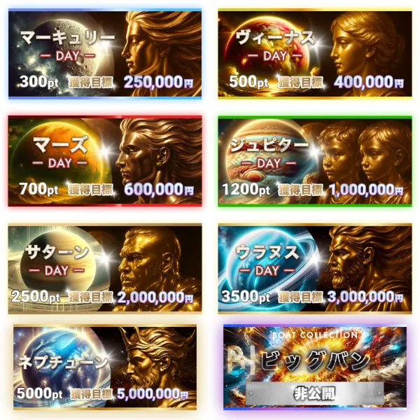 競艇予想サイトのボートコレクションの有料予想