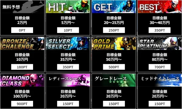 ゲットボート（GET！BOAT）の有料予想