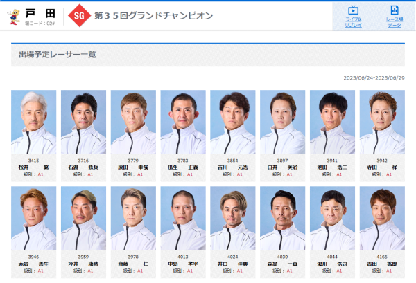 SG第35回グランドチャンピオン(戸田)の出場選手