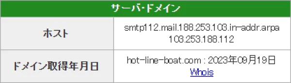 競艇ホットラインのドメイン取得日