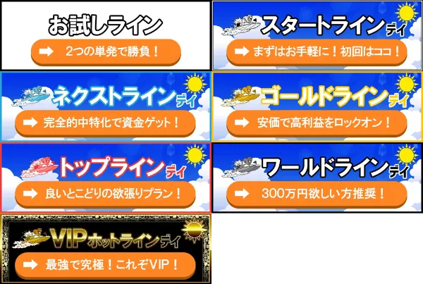 競艇ホットラインの有料予想