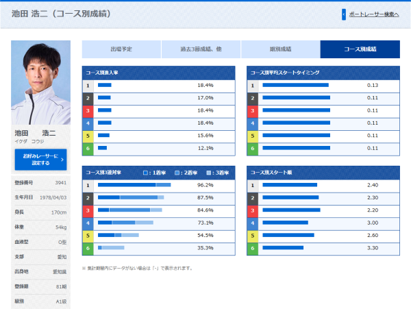 池田浩二