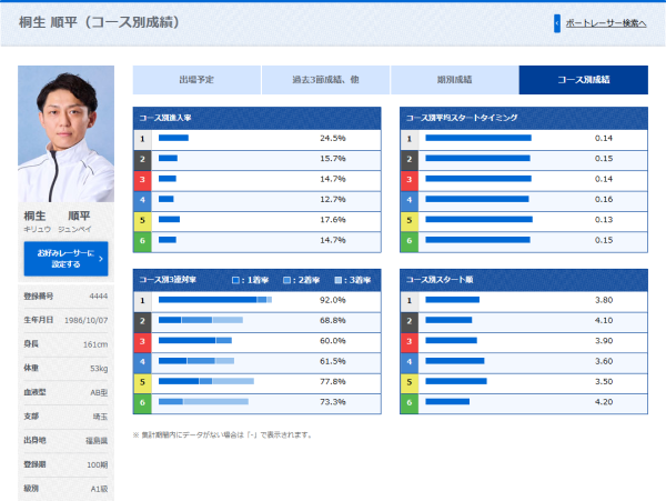 桐生順平