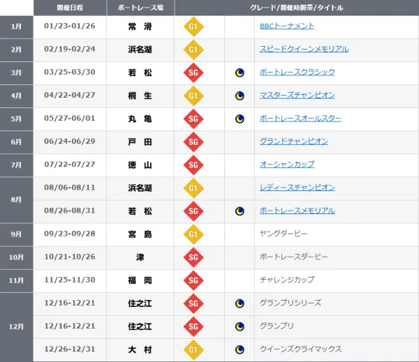競艇のSG・PG1
