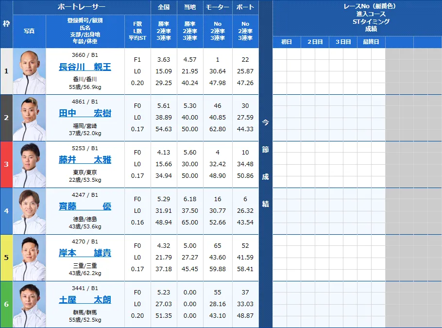 丸亀1Rの出走表