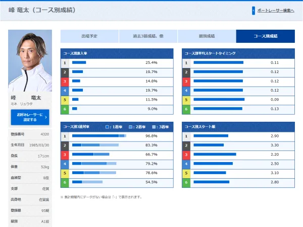 峰竜太