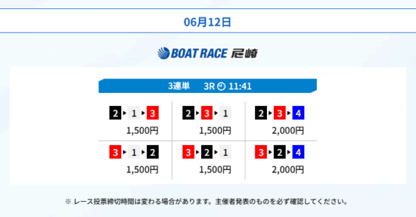 競艇ラッシュの6月12日の無料予想