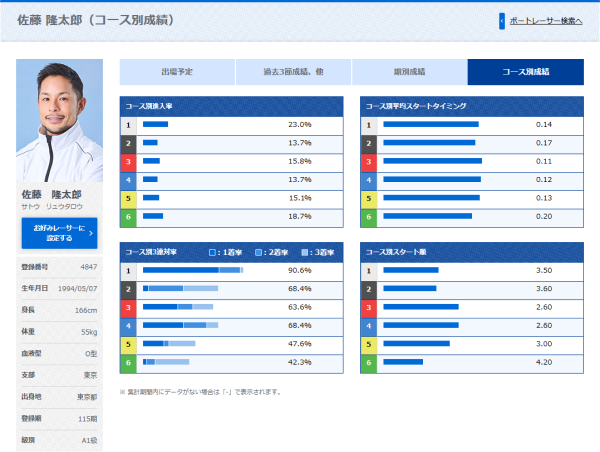 佐藤隆太郎