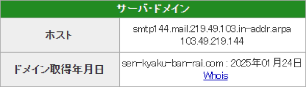 船客万来のドメイン取得日