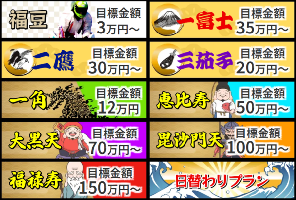 船客万来の有料予想