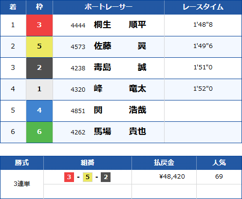 SG第35回グランドチャンピオンの25号機