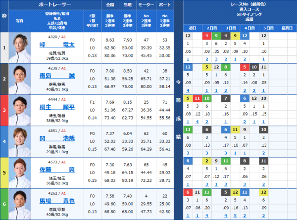 SG第35回グランドチャンピオンの47号機