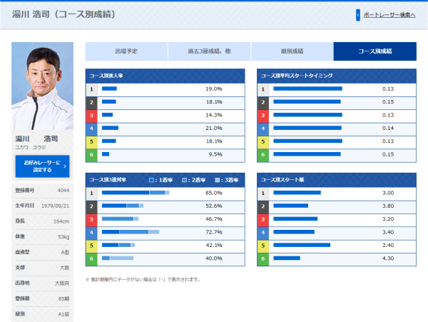 湯川浩司
