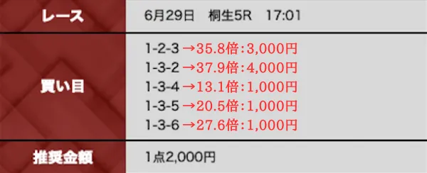 オッズが高い買い目に大きく賭ける