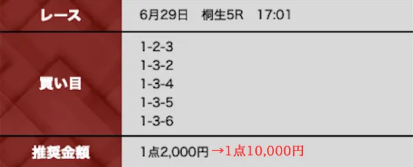 賭け金を推奨金額よりも大きくする