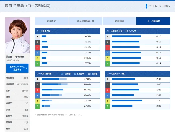 淺田千亜希
