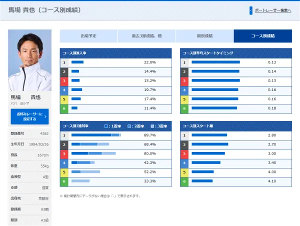 馬場貴也
