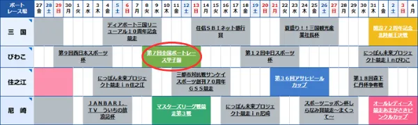 ボートレース甲子園の2025年の日程