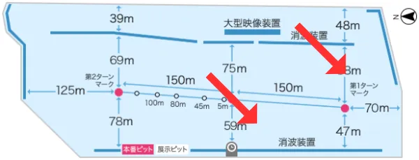 びわこ競艇場の北東の追い風