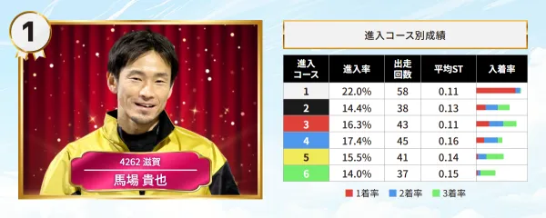 ドリーム戦の馬場貴也