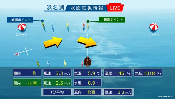 浜名湖競艇場の水面気象情報LIVE
