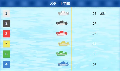 池田浩二の5コースは6号艇のときの前づけに注意