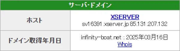 競艇インフィニティのドメイン取得日
