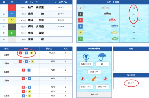女子戦のまくり