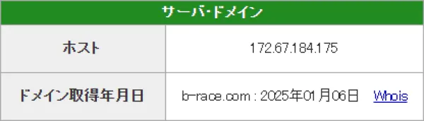 競艇ボートレースのドメイン取得日