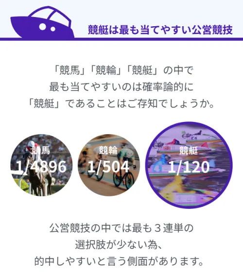 競艇ボートレースの稼げる理由