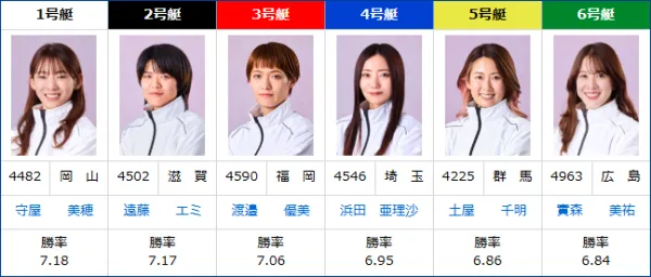 レディースチャンピオンの2025年のドリーム戦