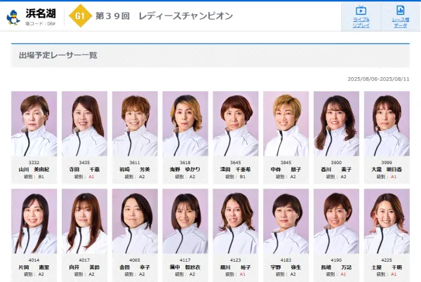 レディースチャンピオンの2025年の出場選手