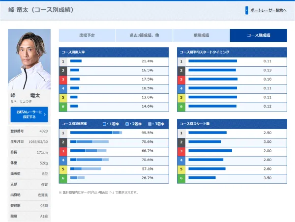 峰竜太