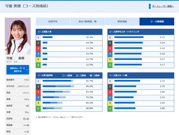 守屋美穂